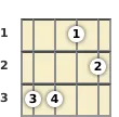 Schéma d'un accord de Do 11 au banjo à la la première frette (cinquième renversement)