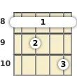 Diagram of a C 7th banjo barre chord at the 8 fret (third inversion)