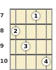 Diagram of a C 7th, flat 5th banjo chord at the 7 fret (third inversion)