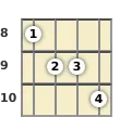 Diagram of a C augmented 7th banjo chord at the 8 fret (second inversion)