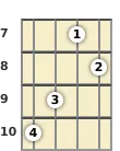 Diagram of a C 7th, flat 5th banjo chord at the 7 fret