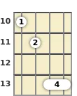 Diagram of a C diminished banjo chord at the 10 fret