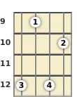 Diagram of a C major 9th banjo chord at the 9 fret (fourth inversion)