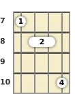 Diagram of a C minor 6th banjo chord at the 7 fret (third inversion)