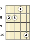 Diagram of a C minor 7th, flat 5th banjo chord at the 7 fret (third inversion)