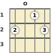 Diagram of a C major banjo chord at the open position (first inversion)