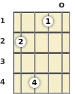 Diagram of a C major 9th banjo chord at the open position (first inversion)