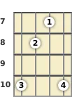 Diagram of a C diminished banjo chord at the 7 fret