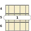 Diagrama de un acorde de barra de banjo de Do mayor en el el cuarto traste (segunda inversión)