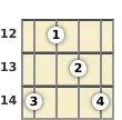 Diagram of a C major banjo chord at the 12 fret (first inversion)