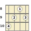 Diagram of a C major 7th banjo chord at the 8 fret