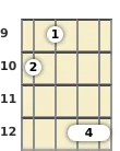 Diagram of a C major 9th banjo chord at the 9 fret