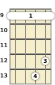 Diagram of a C major 9th banjo barre chord at the 9 fret (third inversion)
