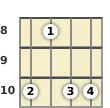 Diagram of a C minor 6th banjo chord at the 8 fret