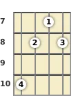 Diagram of a C minor 7th, flat 5th banjo chord at the 7 fret