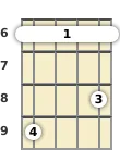 Diagram of a C# 13th banjo barre chord at the 6 fret (third inversion)