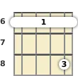 Diagram of a C# 6th banjo barre chord at the 6 fret (second inversion)
