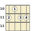 Diagram of a C# 6th banjo chord at the 10 fret