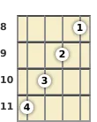Diagram of a C# 6th banjo chord at the 8 fret