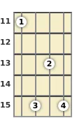 Diagram of a C# major 13th banjo chord at the 11 fret