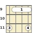 Diagram of a C# minor banjo barre chord at the 9 fret