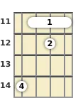 Diagram of a C# minor 11th banjo barre chord at the 11 fret (first inversion)