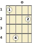 Diagram of a C# 11th banjo chord at the open position (fourth inversion)