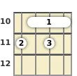 Diagram of a C# major 13th banjo barre chord at the 10 fret