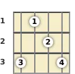 Diagram of a C# major banjo chord at the 1 fret (first inversion)