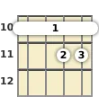 Diagram of a C# major 13th banjo barre chord at the 10 fret (third inversion)