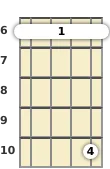 Diagram of a C# major 7th banjo barre chord at the 6 fret (second inversion)