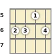 Diagram of a C# minor banjo chord at the 5 fret (second inversion)