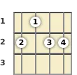 Diagram of a C# minor banjo chord at the 1 fret (first inversion)