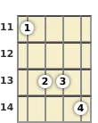 Diagrama de un acorde de banjo de Do sostenido menor, mayor 7ª en el el undécimo traste