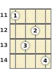 Diagram of a C# minor 7th banjo chord at the 11 fret