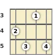 Diagram of a D 11th banjo chord at the 3 fret (first inversion)
