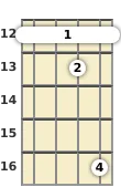 Diagram of a D 11th banjo barre chord at the 12 fret