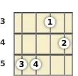 Diagram of a D 11th banjo chord at the 3 fret (fifth inversion)