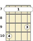 Diagram of a D 13th banjo barre chord at the 7 fret (third inversion)