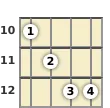 Diagram of a D 13th banjo chord at the 10 fret (third inversion)