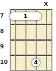 Diagram of a D 5th banjo barre chord at the 7 fret (first inversion)