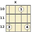 Diagram of a D 5th banjo chord at the 10 fret