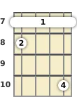 Schéma d'un accord barré de Ré augmenté 7 au banjo à la la septième frette (troisième renversement)