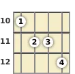 Schéma d'un accord de Ré augmenté 7 au banjo à la la dixième frette (deuxième renversement)