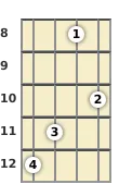 Diagram of a D 11th banjo chord at the 8 fret