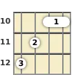 Diagram of a D 7th banjo chord at the 10 fret