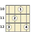 Diagram of a D major banjo chord at the 10 fret