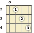 Diagram of a D major banjo chord at the open position