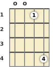 Diagram of a D 11th banjo chord at the open position