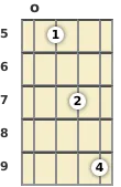 Diagram of a D 13th banjo chord at the open position